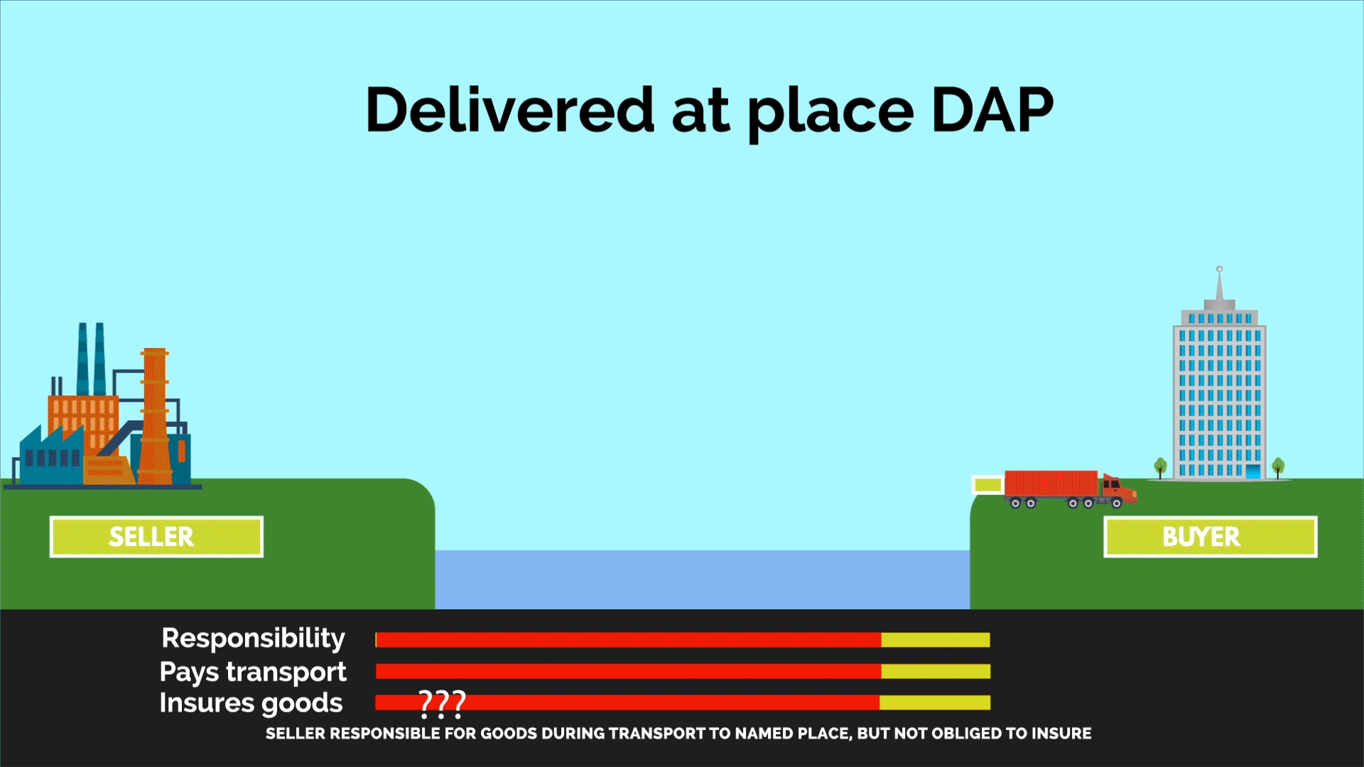 DAP Delivery At Port
